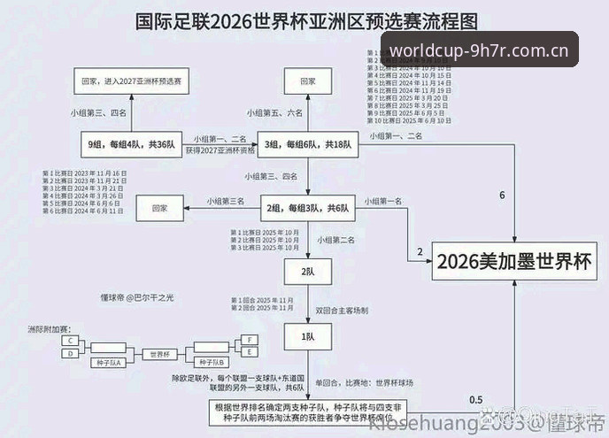 世界杯开户指南 2026世界杯开户指南:体彩快开户平台 vs 传统注册流程,全面对比